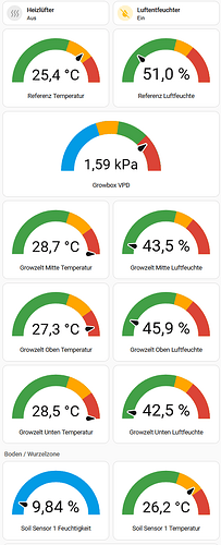 grafik
