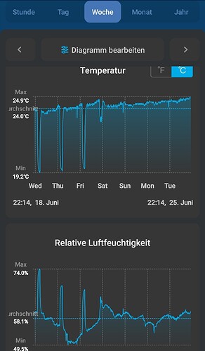 Growreport Bild 32