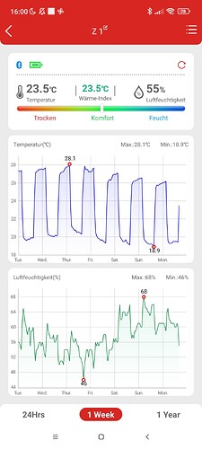 Growreport Bild 8