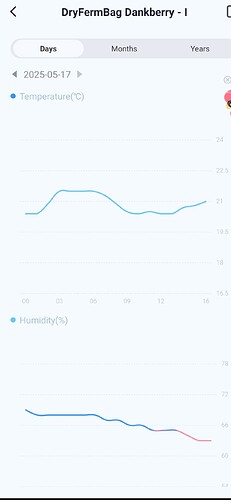 Growreport Bild 53