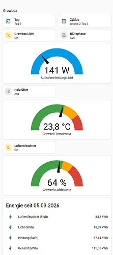 grafik