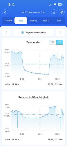 Growreport Bild 10