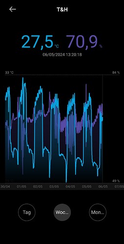 Growreport Bild 6