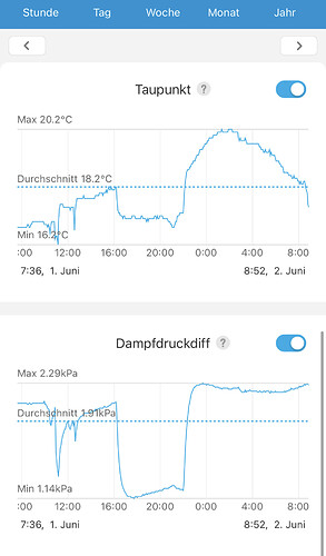 Growreport Bild 31