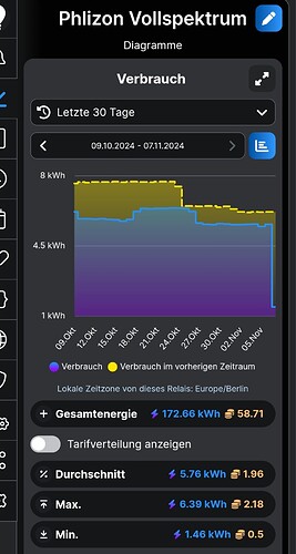 Growreport Bild 156