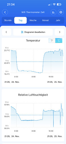 Growreport Bild 9
