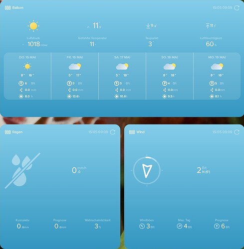 Growreport Bild 5