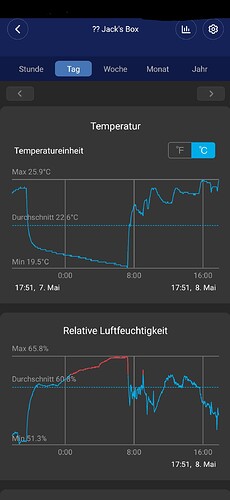 Growreport Bild 2