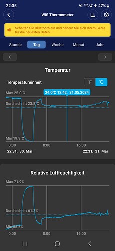 Growreport Bild 1