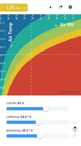 Growreport Bild 17
