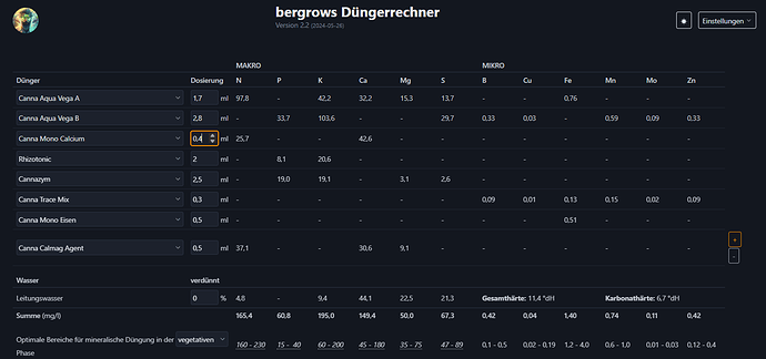 Growreport Bild 8