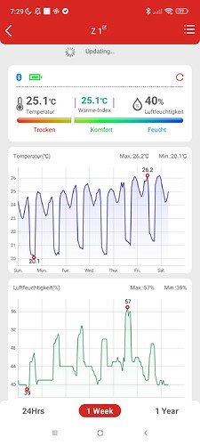 Growreport Bild 8