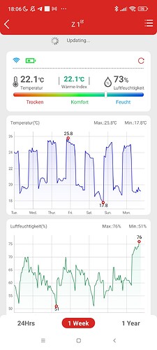 Growreport Bild 1
