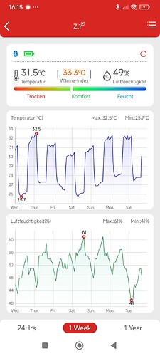 Growreport Bild 4