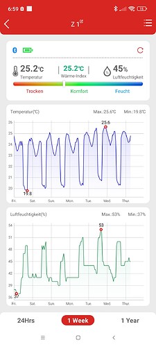 Growreport Bild 2