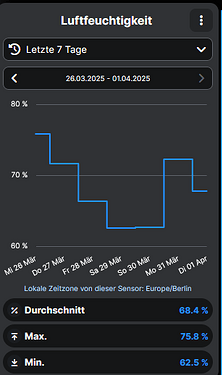 grafik
