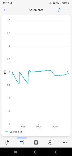 Growreport Bild 4