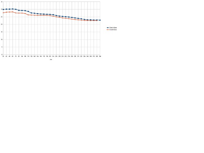 Erde_Temperatur