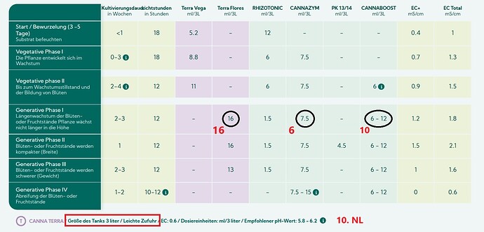 Growreport Bild 139