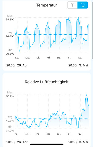 Growreport Bild 1