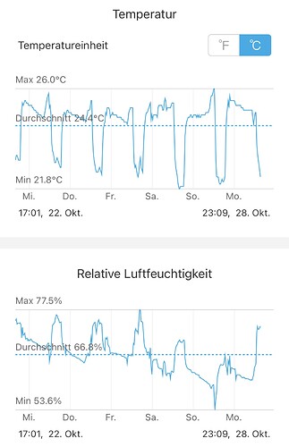 Growreport Bild 23