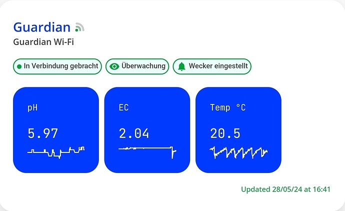 Growreport Bild 2