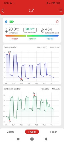 Growreport Bild 41