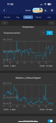 Growreport Bild 2