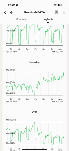 Growreport Bild 22