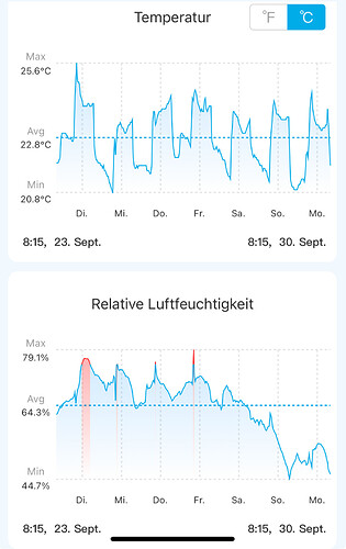Growreport Bild 1