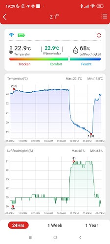 Growreport Bild 15