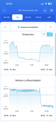 Growreport Bild 30