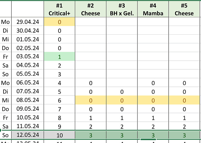Growreport Bild 11