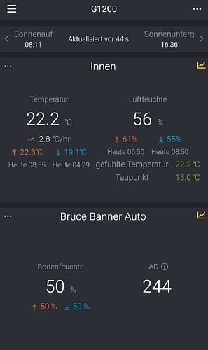 Growreport Bild 3