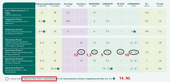 Growreport Bild 177