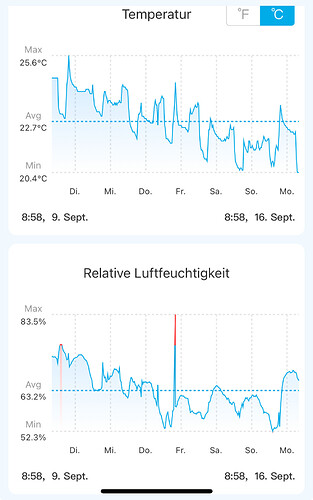 Growreport Bild 1