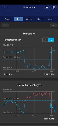 Growreport Bild 42