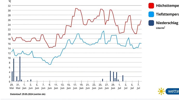 Growreport Bild 1
