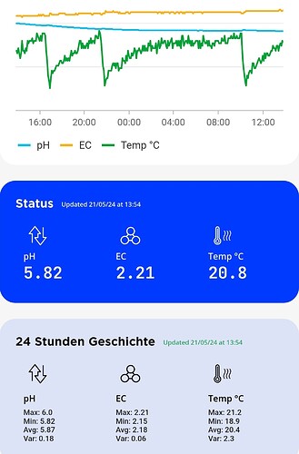 Growreport Bild 3