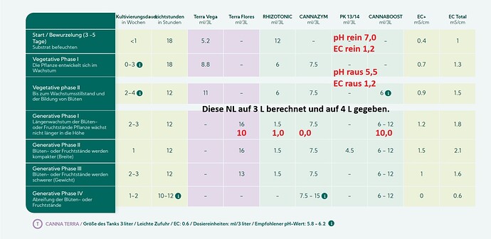 Growreport Bild 226