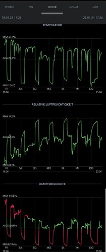 Growreport Bild 2