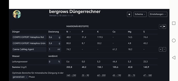 Growreport Bild 1