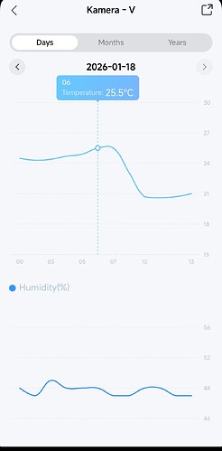 Growreport Bild 12