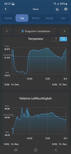 Growreport Bild 1