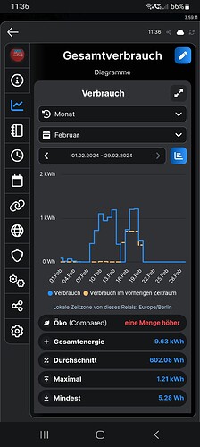 Growreport Bild 1