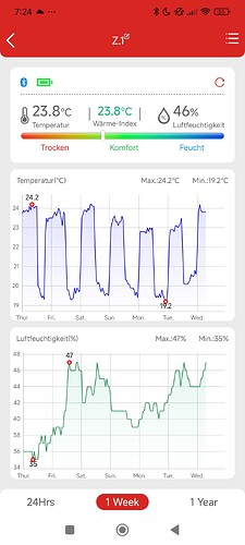 Growreport Bild 19