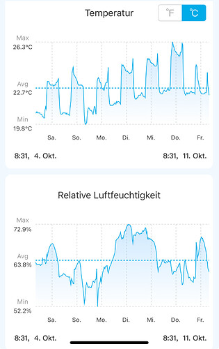Growreport Bild 16