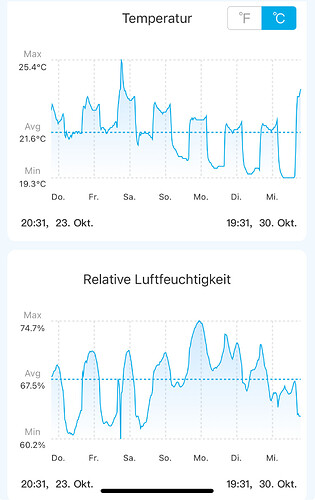 Growreport Bild 11
