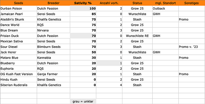 Strains26_Sativity