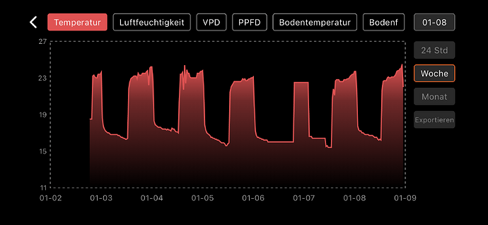 Growreport Bild 9